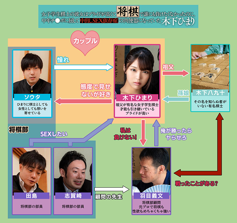 女子学生棋士の彼女はプライドが高くて将棋で誰にも負けたくなかったのに、中年チ●ポに屈して中出しSEX依存症の肉便器になっていた 木下ひまり