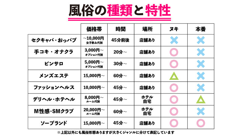 How to学園 観たら【絶対】SEXが上手くなる教科書AV 【風俗の遊び方SP】 有栖舞衣/永野つかさ/美波こづえ